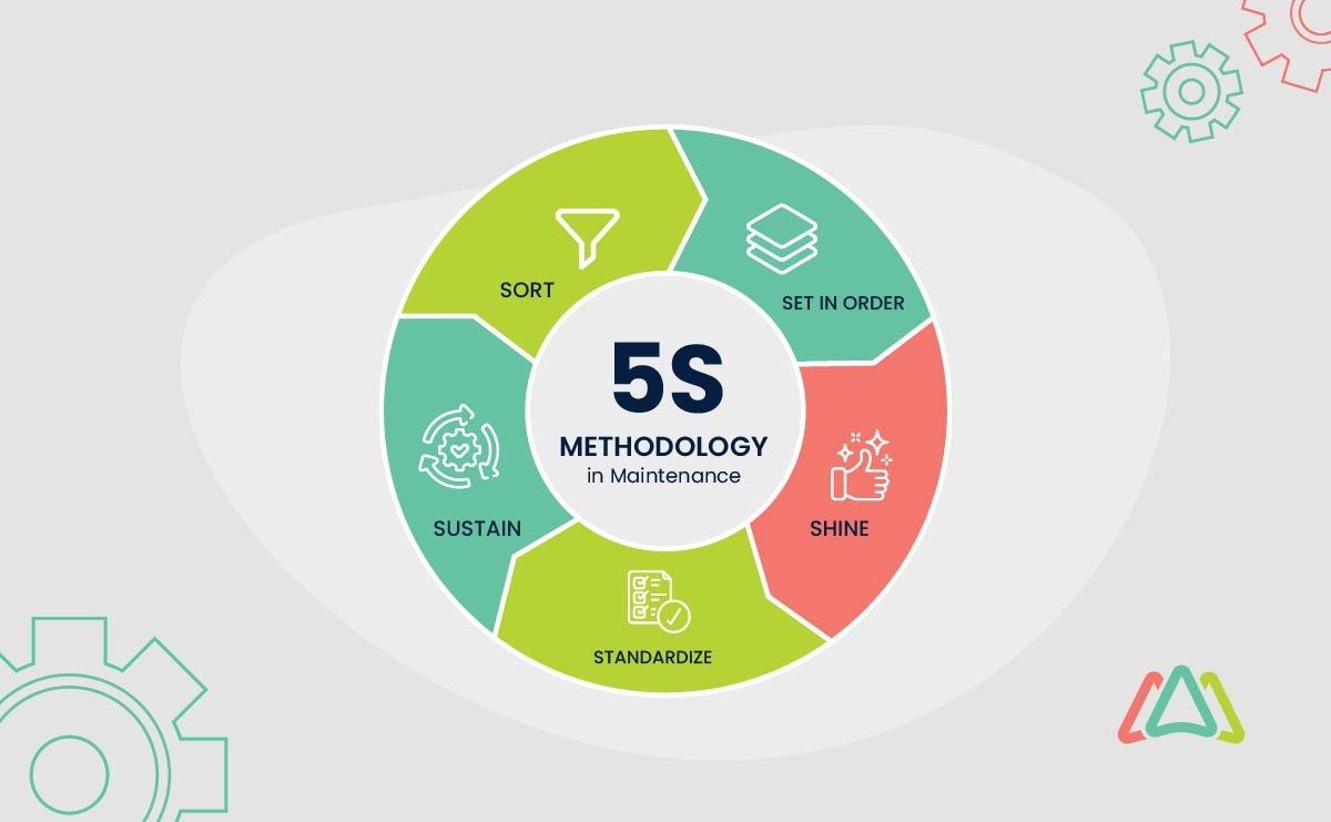 Clean Workplace 5s Method